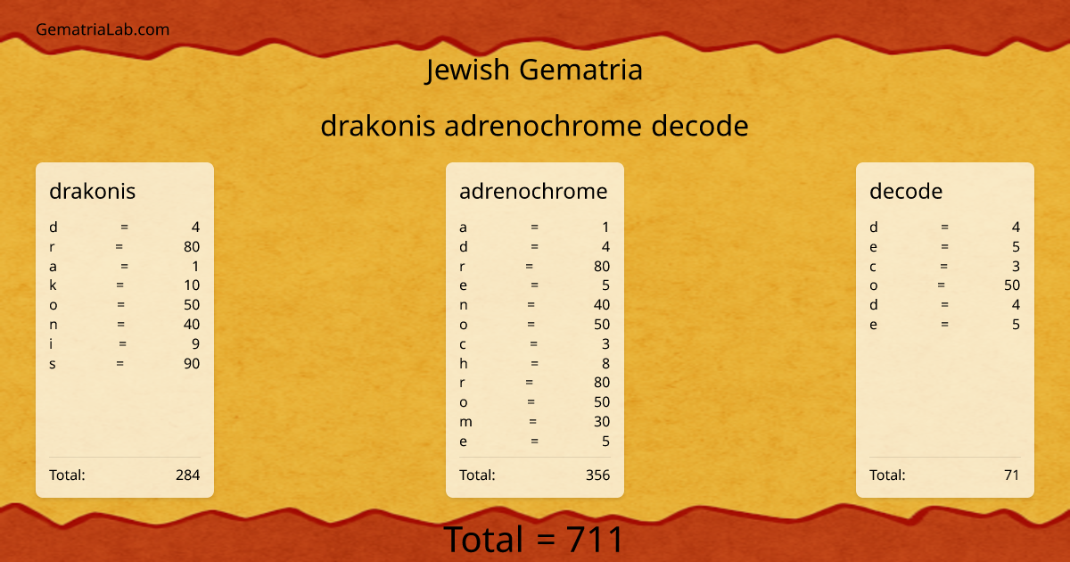 drakonis adrenochrome decode in jewish Gematria
